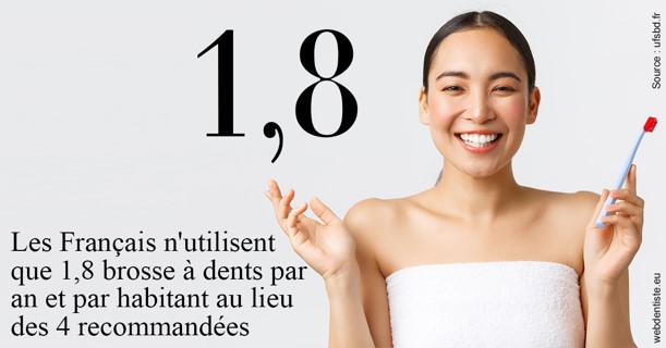 https://www.dentiste-de-chaumont.fr/Français brosses