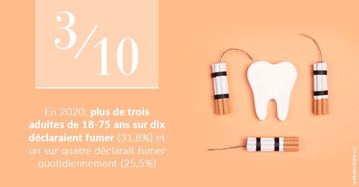 https://www.dentiste-de-chaumont.fr/le tabac en chiffres 2