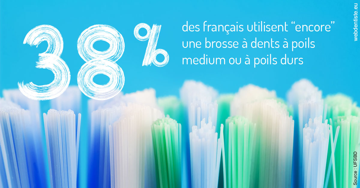 https://www.dentiste-de-chaumont.fr/Brosse à dents poils 2