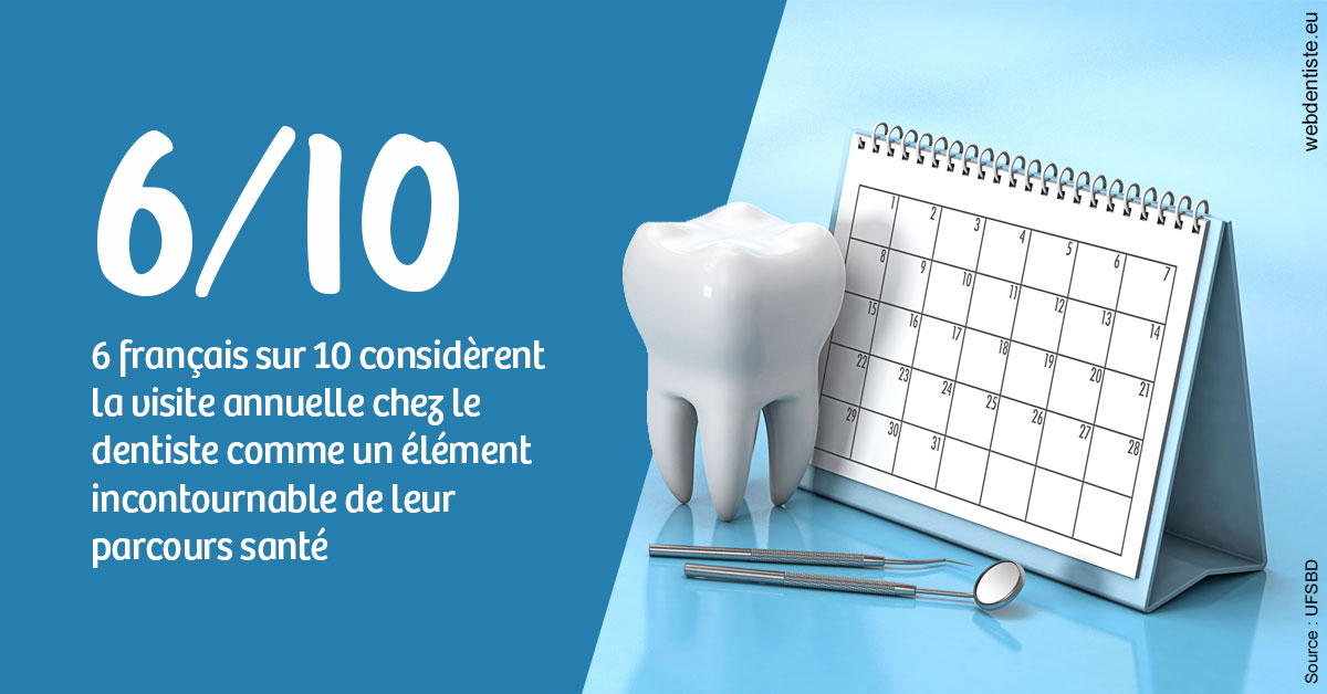 https://www.dentiste-de-chaumont.fr/Visite annuelle 1