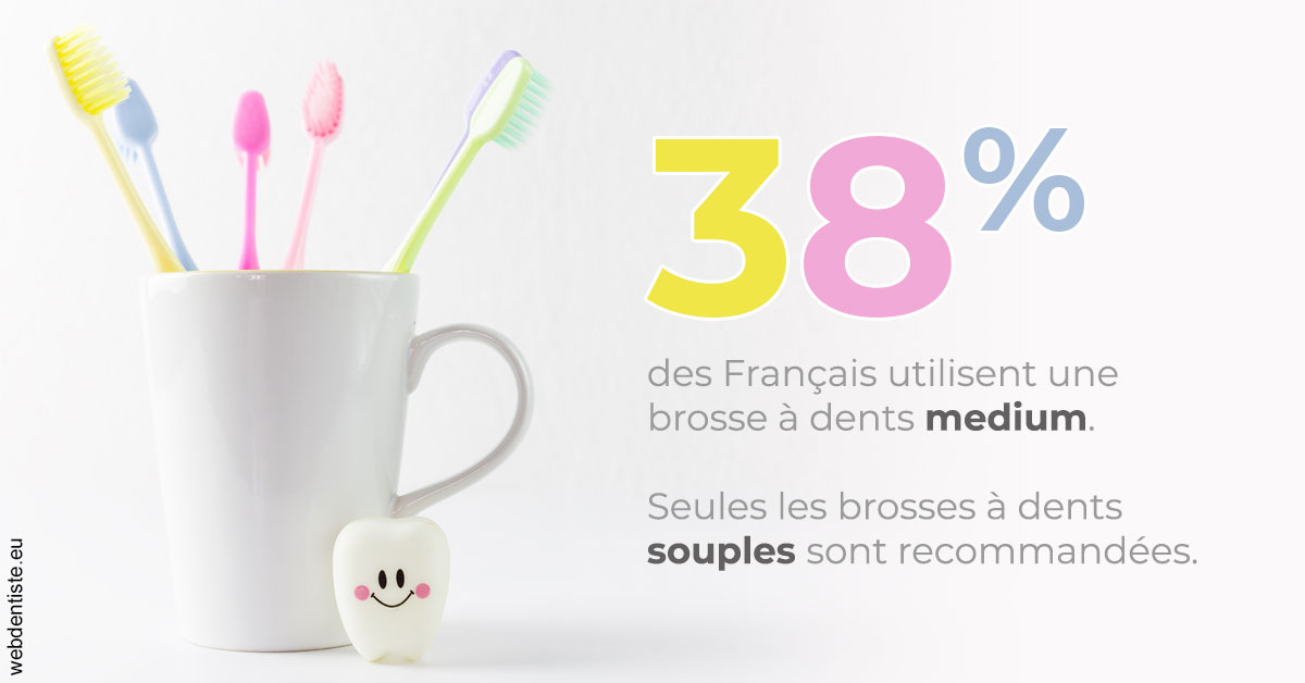 https://www.dentiste-de-chaumont.fr/Brosse à dents medium 1