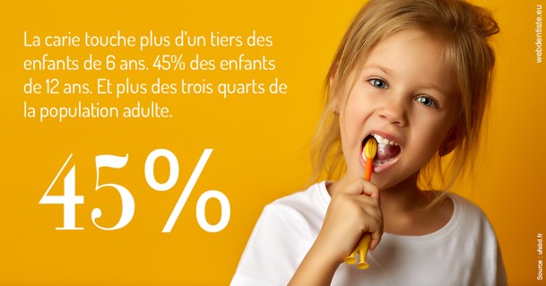 https://www.dentiste-de-chaumont.fr/La carie et les Français