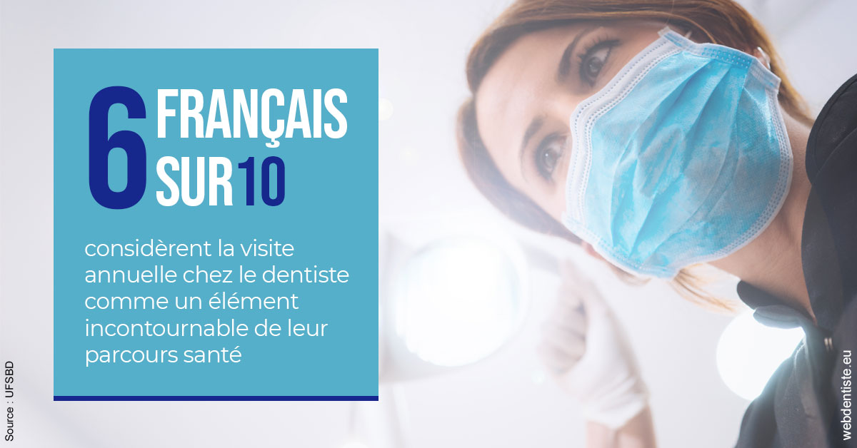 https://www.dentiste-de-chaumont.fr/Visite annuelle 2