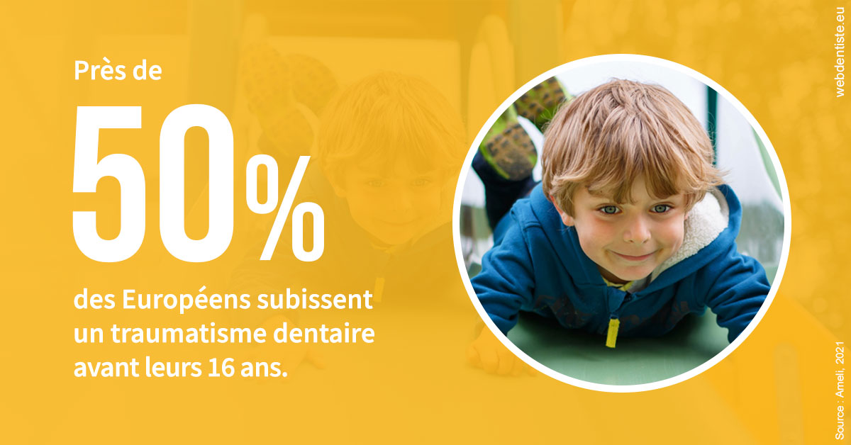 https://www.dentiste-de-chaumont.fr/Traumatismes dentaires en Europe 2