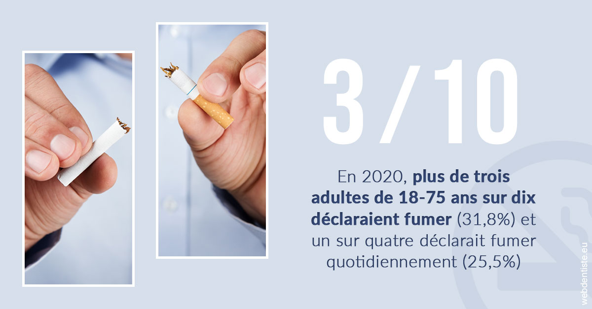 https://www.dentiste-de-chaumont.fr/Le tabac en chiffres