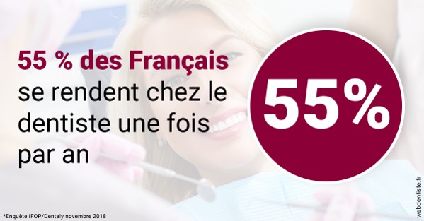 https://www.dentiste-de-chaumont.fr/55 % des Français 1